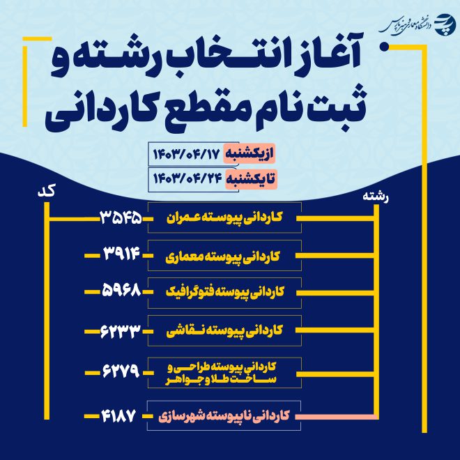 انتخاب رشته و ثبت نام در “مقطع کاردانی” دانشگاه معماری و هنر پارس بر اساس سوابق تحصیلی
