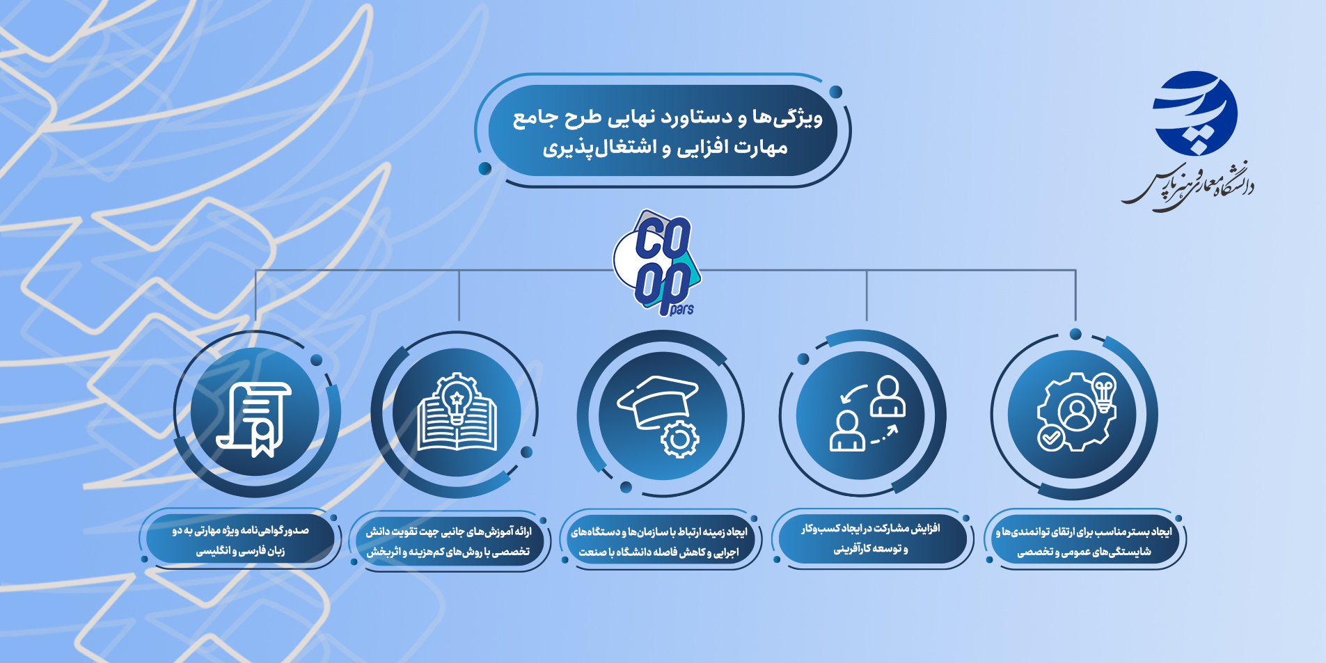 کوآپ دانشگاه پارس